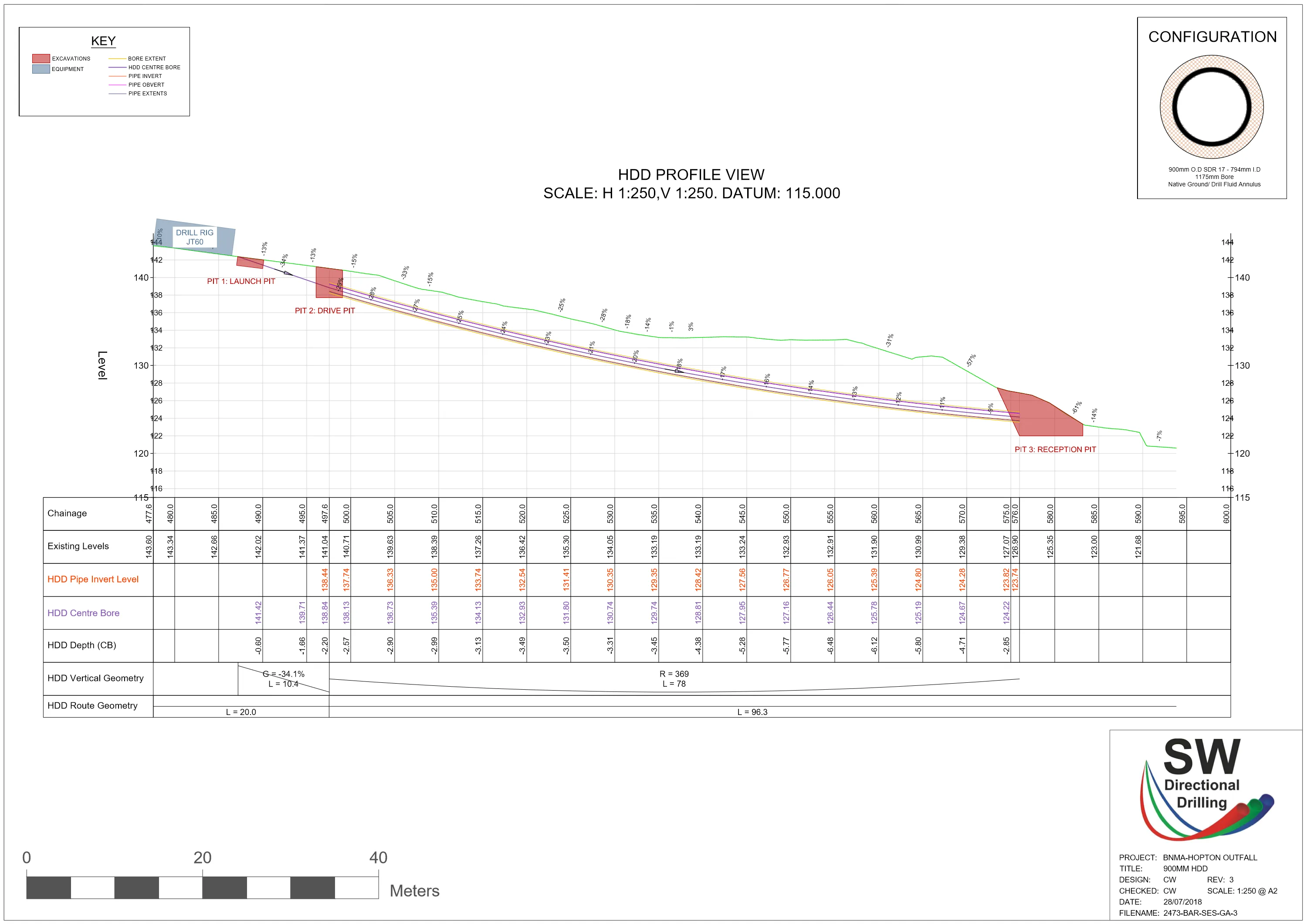 HDD profile drawing of the Hopton 900mm outfall. A curved bore descending the valley side to the reception pit by Hopton Brook