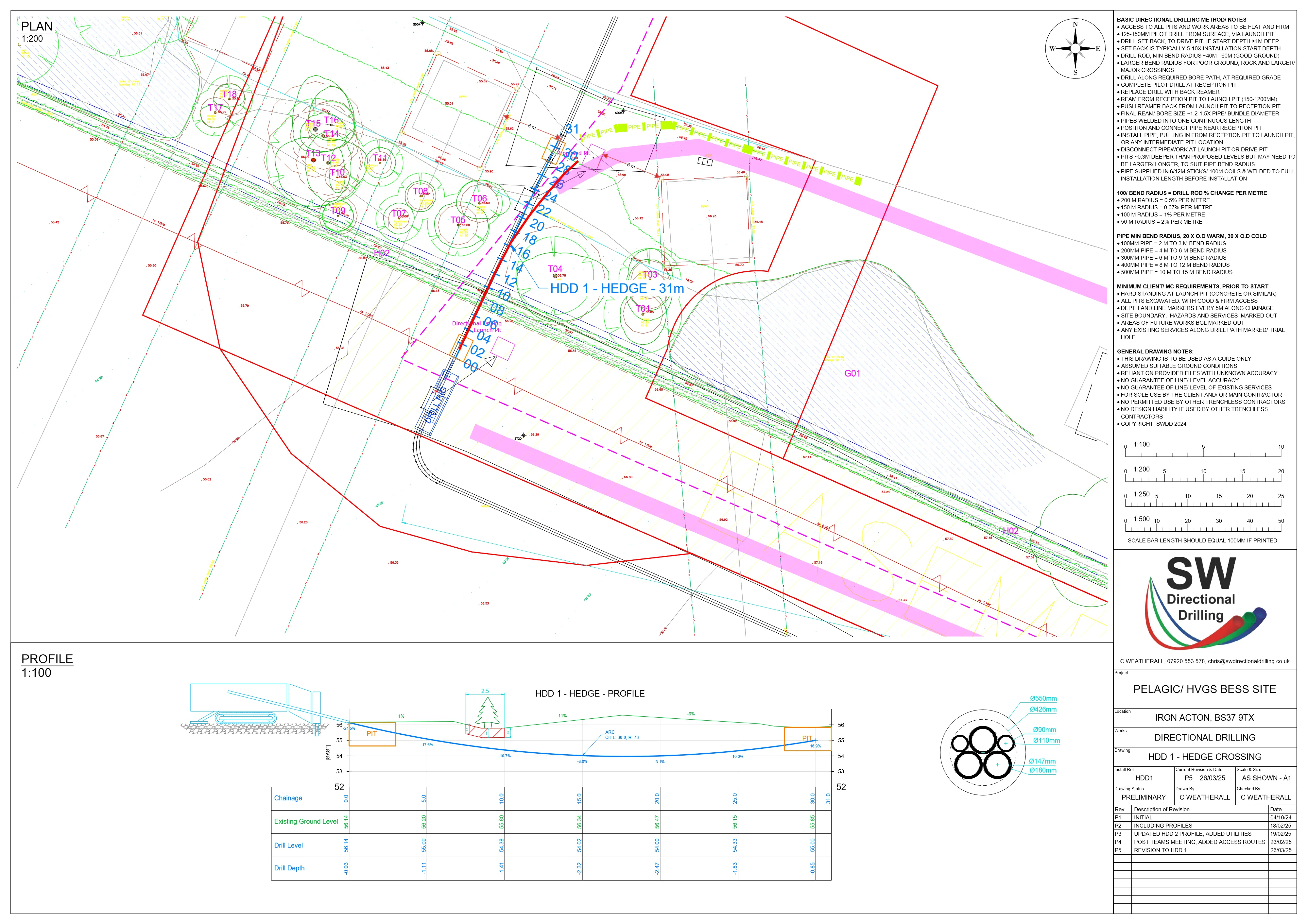 SWDD general-arrangement drawing of HDD 1, the 31m hedge crossing at Iron Acton, showing plan and bore profile